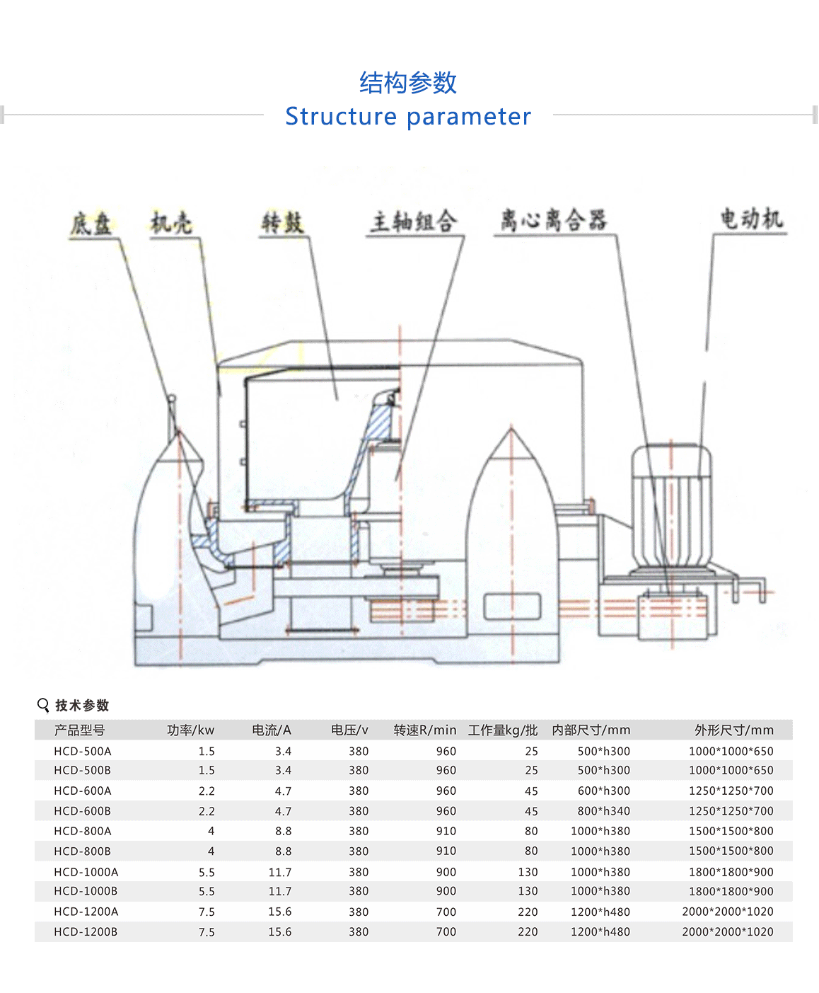 脫水機(jī)圖片、價格